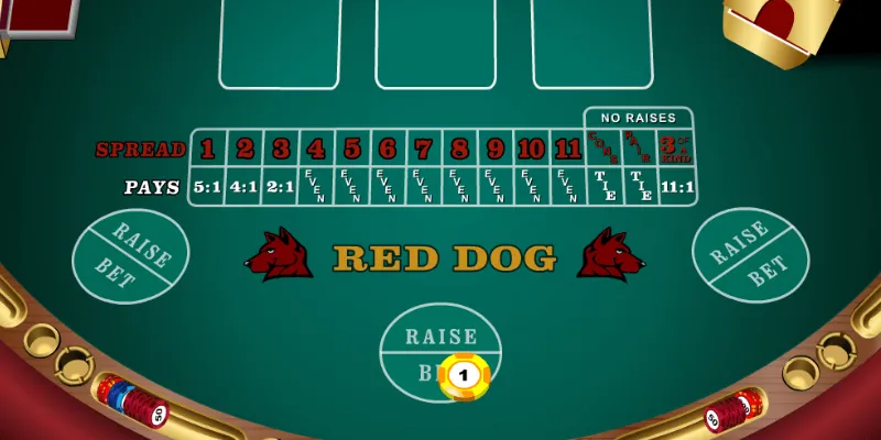 Nghiên cứu tỷ lệ thắng và xác suất trong trò Red Dog Poker